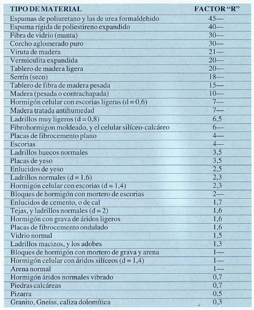 AISLAMIENTO TERMICO EN LA CONSTRUCCION DE CHENILES. Necesidades ambientales y valoración material - Image 3