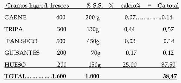 Suplementación de calcio, y de fósforo, en la nutrición de perros y gatos. - Image 4