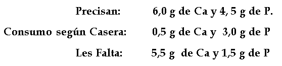 Suplementación de calcio, y de fósforo, en la nutrición de perros y gatos. - Image 3