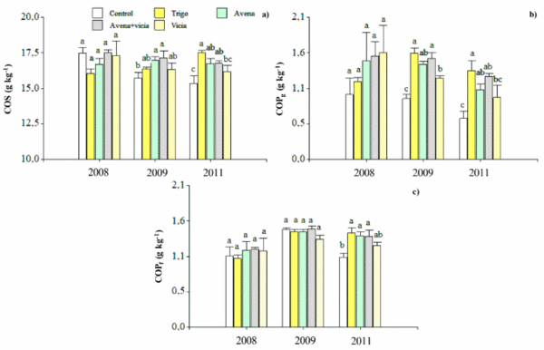 Cultivos de cobertura en el monocultivo de soja: producción de biomasa y aporte de nutrientes - Image 3