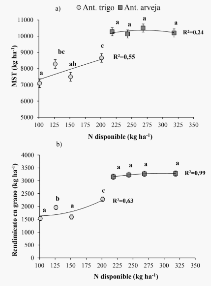 Efecto del cultivo antecesor y de la fertilización foliar en trigo - Image 4