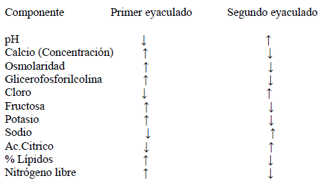 Factores que influyen en la congelación del semen de toros - Image 2