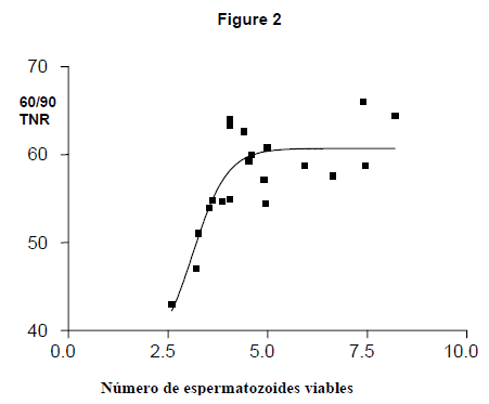 Factores que influyen en la congelación del semen de toros - Image 12