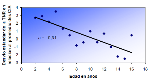 Factores que influyen en la congelación del semen de toros - Image 3