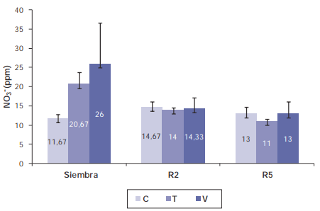 ¿Los cultivos de cobertura pueden modificar el patrón de nodulación de soja (Glycine max L.)? - Image 2