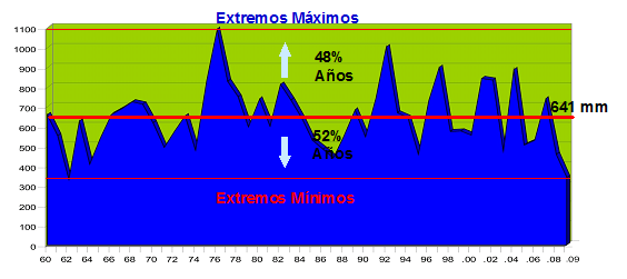 Potencial de la producción de carne en regiones marginales - Image 1