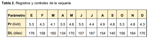 Evaluación del potencial productivo de la vaquería 019 de la granja N° 4. - Image 3