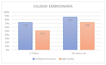 Efecto de los ácidos grasos omega-3 y omega-6 en la reproducción - Image 3