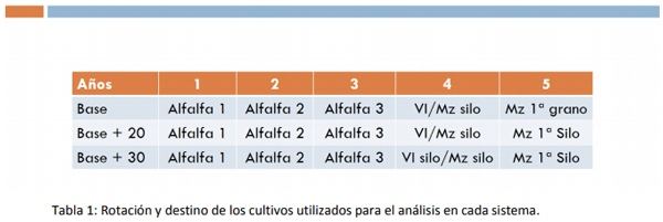 Los cambios de escenario y su impacto sobre los sistemas de producción de leche con diferente nivel de intensificación - Image 5