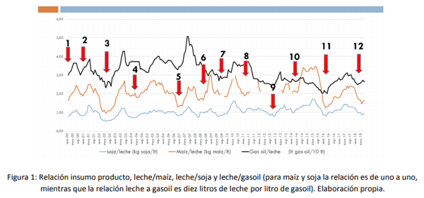Los cambios de escenario y su impacto sobre los sistemas de producción de leche con diferente nivel de intensificación - Image 1