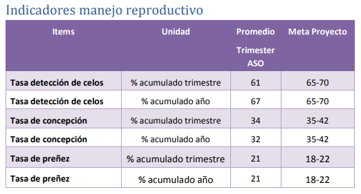 Sistema de Ordeño Voluntario - Tambo Robot INTA Rafaela - Indicadores OCTUBRE 2018 - Image 4