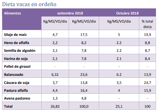 Sistema de Ordeño Voluntario - Tambo Robot INTA Rafaela - Indicadores OCTUBRE 2018 - Image 6