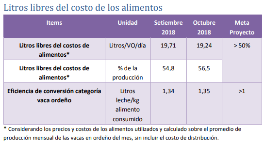 Sistema de Ordeño Voluntario - Tambo Robot INTA Rafaela - Indicadores OCTUBRE 2018 - Image 8