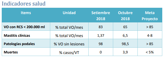 Sistema de Ordeño Voluntario - Tambo Robot INTA Rafaela - Indicadores OCTUBRE 2018 - Image 5
