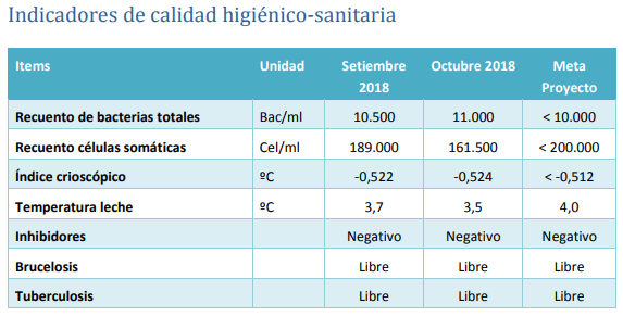 Sistema de Ordeño Voluntario - Tambo Robot INTA Rafaela - Indicadores OCTUBRE 2018 - Image 3