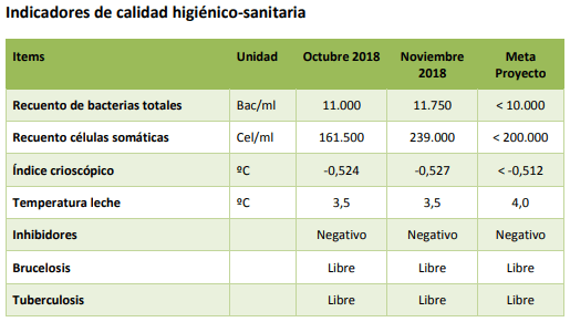 Sistema de Ordeño Voluntario - Tambo Robot INTA Rafaela Indicadores NOVIEMBRE 2018 - Image 3