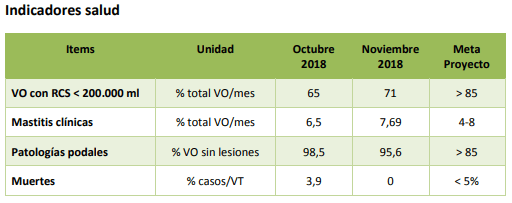 Sistema de Ordeño Voluntario - Tambo Robot INTA Rafaela Indicadores NOVIEMBRE 2018 - Image 5