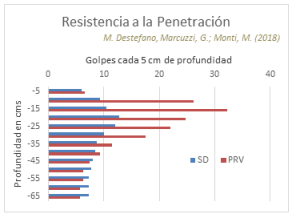 Análisis Comparativo de parámetros edáficos y NDVI entre un sistema de Pastoreo Racional Voisín y Agricultura en Siembra Directa - Image 4