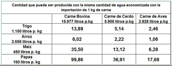 El Negocio Avícola Mundial: Oportunidades y Amenazas - Image 12