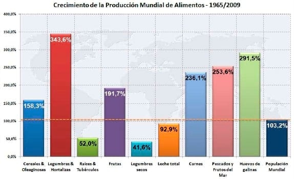 El Negocio Avícola Mundial: Oportunidades y Amenazas - Image 1