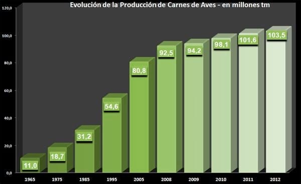 El Negocio Avícola Mundial: Oportunidades y Amenazas - Image 25