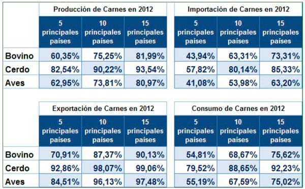 El Negocio Avícola Mundial: Oportunidades y Amenazas - Image 22
