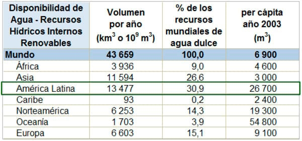 El Negocio Avícola Mundial: Oportunidades y Amenazas - Image 13