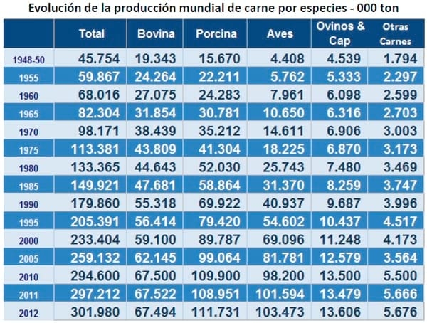 El Negocio Avícola Mundial: Oportunidades y Amenazas - Image 14