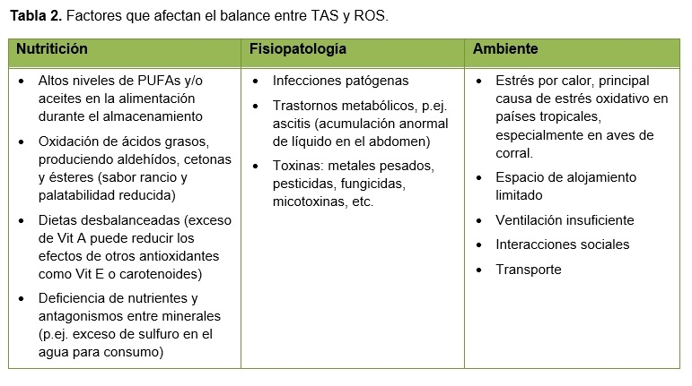 Combatiendo el Estrés Oxidativo con Silvafeed® ATX - Image 2