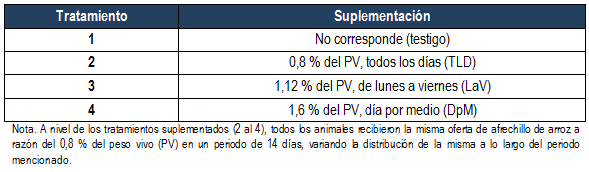¿La cuota 620 de la UE puede generar cambios en la ganadería extensiva del URUGUAY?: La necesidad de acelerar la recría – Propuestas del INIA en un contexto de necesidad de uso eficiente de la mano de obra en los predios - Image 3