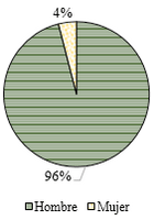 Caracterización de sustentabilidad de algunas fincas con cultivo de granadilla (pasiflora ligularis juss) en el distrito de Chinchao – Huánuco – Perú - Image 3