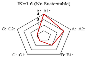 Caracterización de sustentabilidad de algunas fincas con cultivo de granadilla (pasiflora ligularis juss) en el distrito de Chinchao – Huánuco – Perú - Image 8