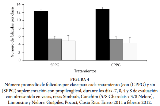 Respuesta a la suplementación con propilenglicol en vacas multiovuladas, para la producción de embriones - Image 4