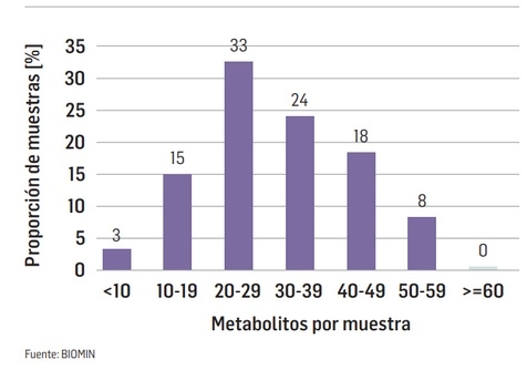 Impacto de las micotoxinas en los pavos - Image 2