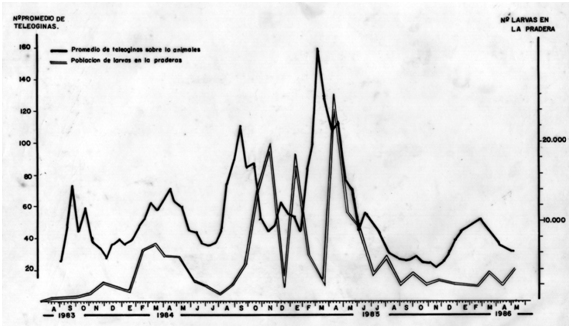 El parasitismo en bovinos y el cambio climático en países tropicales con énfasis en investigaciones de Colombia - Image 2