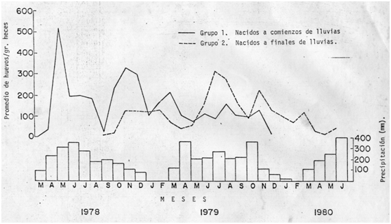 El parasitismo en bovinos y el cambio climático en países tropicales con énfasis en investigaciones de Colombia - Image 3