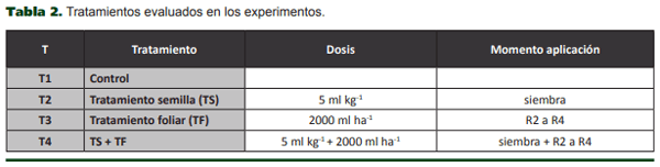 Tratamientos de estimulación fisiológica con extractos naturales de origen vegetal en soja - Image 2