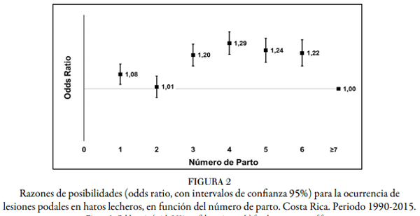 Factores genéticos y ambientales que inciden en lesiones podales del ganado lechero en Costa Rica - Image 3