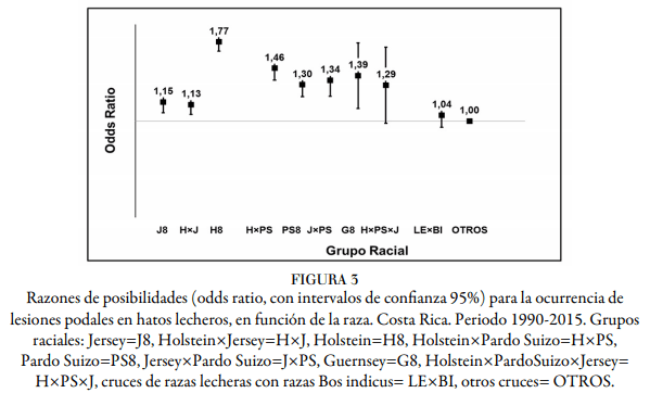 Factores genéticos y ambientales que inciden en lesiones podales del ganado lechero en Costa Rica - Image 4