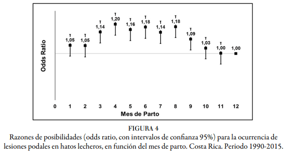 Factores genéticos y ambientales que inciden en lesiones podales del ganado lechero en Costa Rica - Image 5