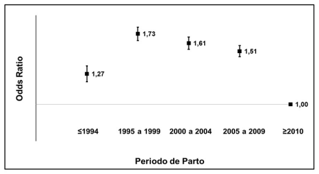 Factores genéticos y ambientales que inciden en lesiones podales del ganado lechero en Costa Rica - Image 6