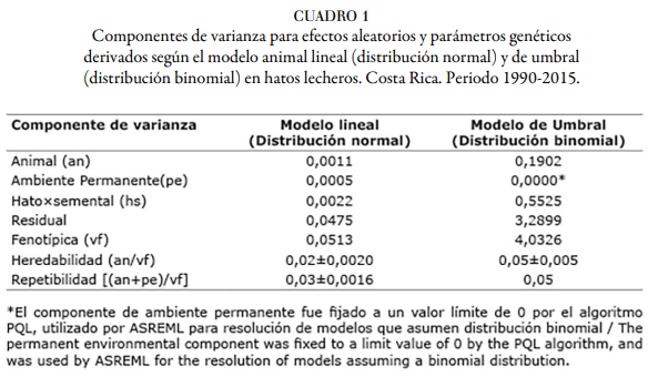 Factores genéticos y ambientales que inciden en lesiones podales del ganado lechero en Costa Rica - Image 9