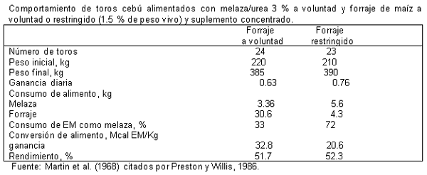 Caña de azúcar (Saccharum officinarum) y derivados en los sistemas de alimentación bovina. - Image 5