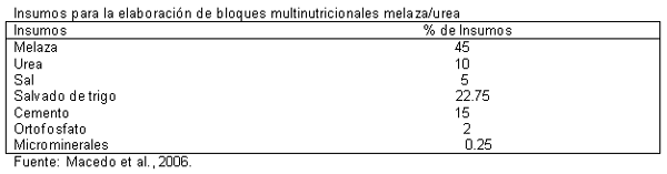 Caña de azúcar (Saccharum officinarum) y derivados en los sistemas de alimentación bovina. - Image 8