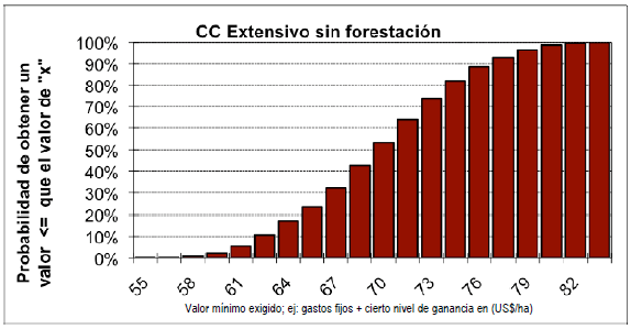 ¿Ganadería y forestación: competitividad o complementariedad? - Image 9