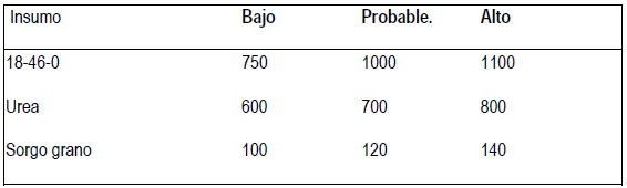 ¿Ganadería y forestación: competitividad o complementariedad? - Image 6