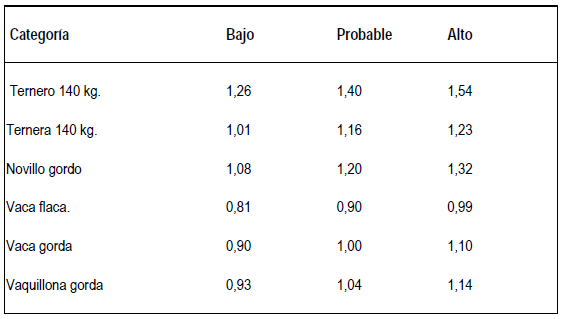 ¿Ganadería y forestación: competitividad o complementariedad? - Image 5