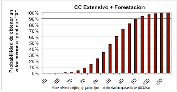 ¿Ganadería y forestación: competitividad o complementariedad? - Image 10