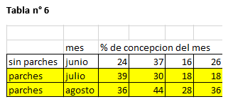  Trabajo con parches tricolores para la deteccion de celo - Image 6