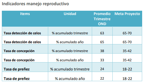 Sistema de Ordeño Voluntario - Tambo Robot INTA Rafaela Indicadores DICIEMBRE 2018 - Image 4